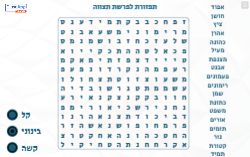 תפזורת לפרשת תצווה